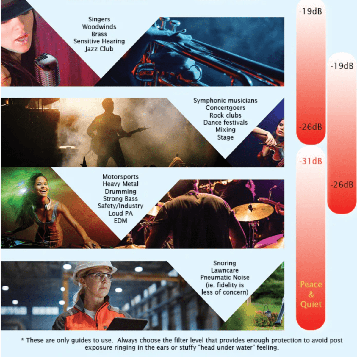 Earasers M2S Earplugs - 31db Small - selectadjs - Earplugs - Earasers