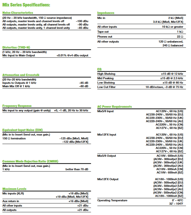 Mackie Mix8 - selectadjs - Studio Mixer - Mackie