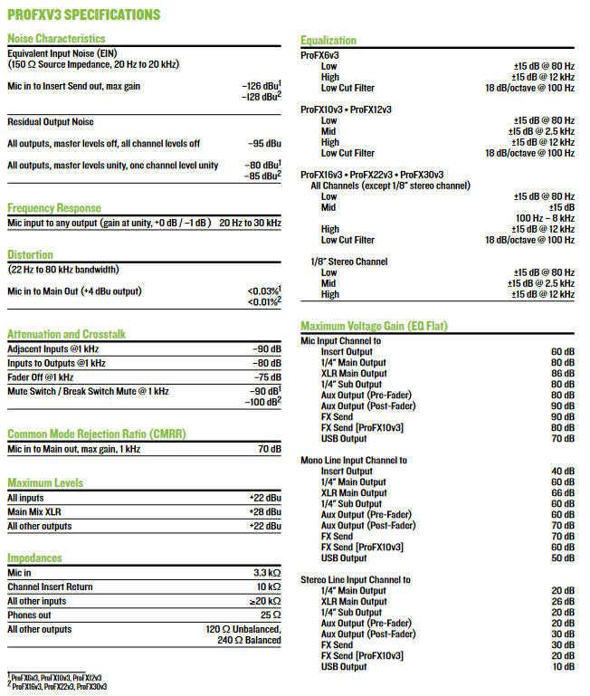Mackie ProFX6v3 - selectadjs - Studio Mixer - Mackie