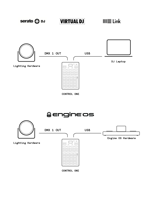 Sound Switch Control One - selectadjs