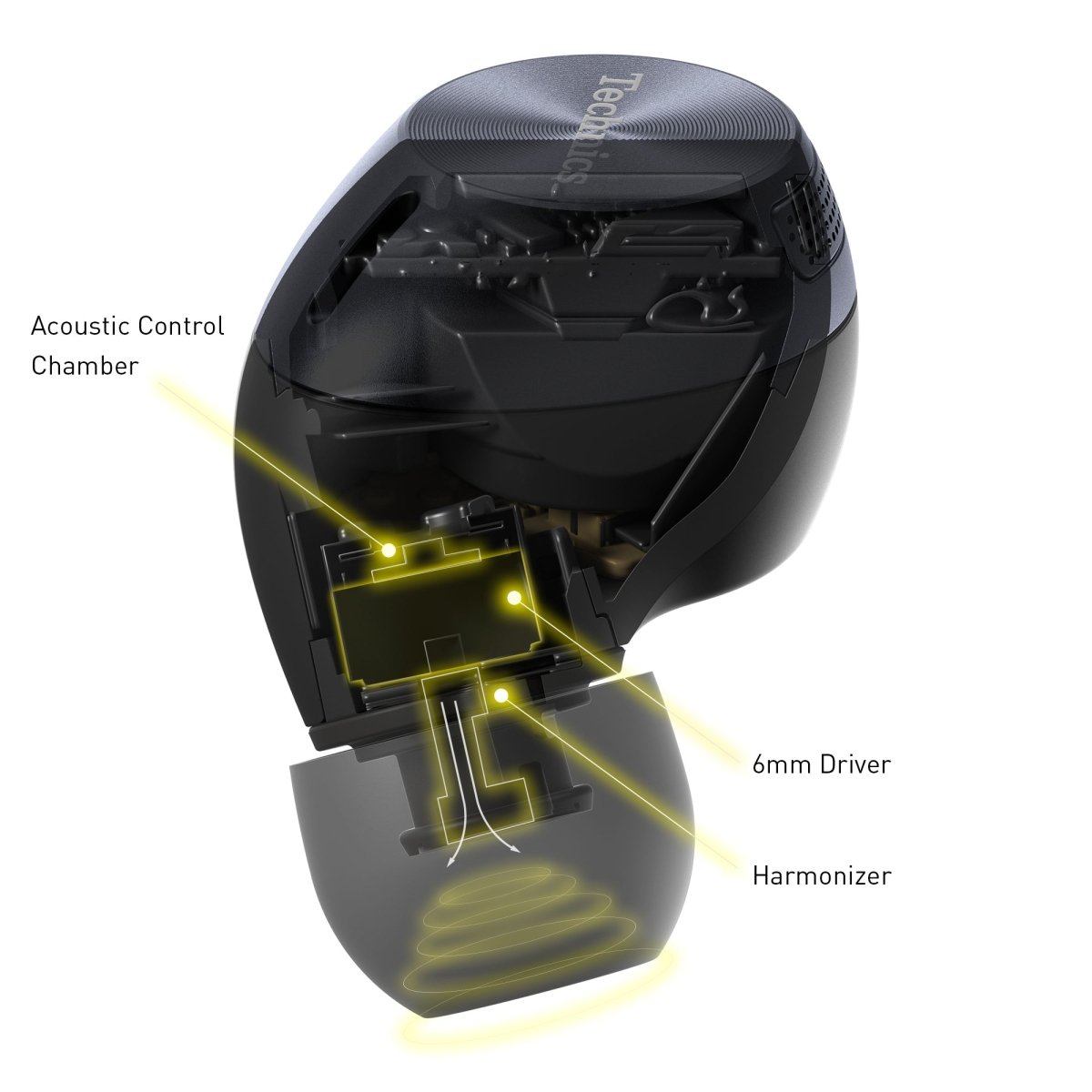 Technics EAH AZ - 40 - selectadjs - Earbuds - Technics