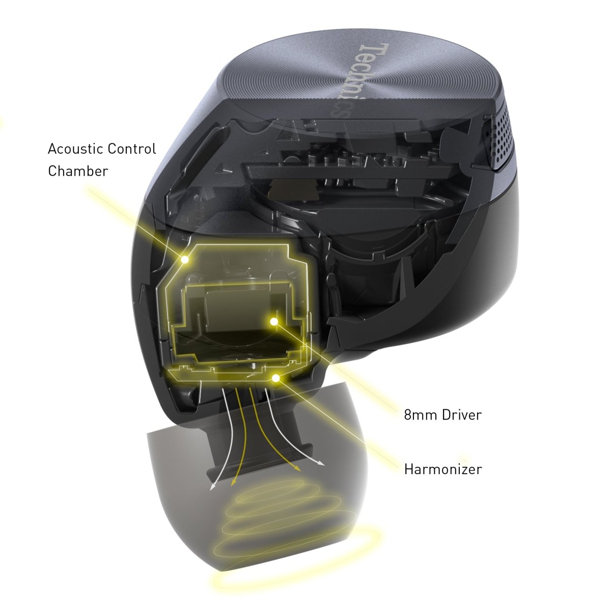 Technics EAH AZ - 60 - selectadjs - Earbuds - Technics