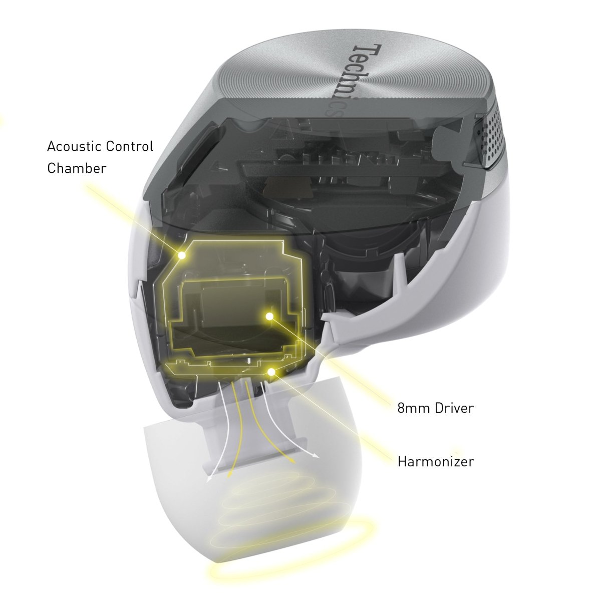 Technics EAH AZ - 60 - selectadjs - Earbuds - Technics