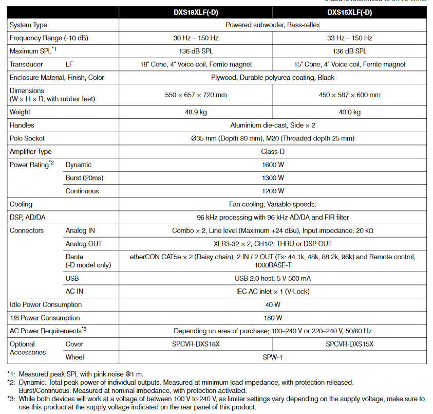 Yamaha DXS15XLF - selectadjs