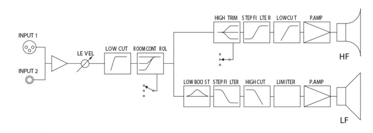 Yamaha HS8I - selectadjs