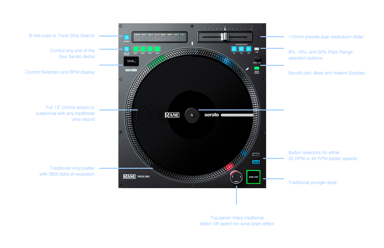 Rane TWELVE MKII - selectadjs - DJ Controller - Rane
